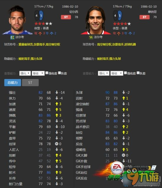 《FIFA Online3》哥倫比亞套16EC球員推薦