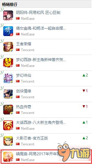 镇魔曲手游引关注 网易畅销榜前十阵营再添新军