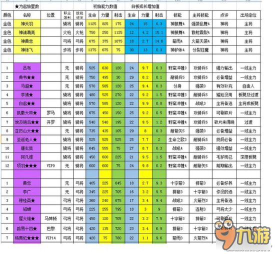 《村長征戰(zhàn)團(tuán)》全武將屬性數(shù)據(jù)及技能展示一覽表