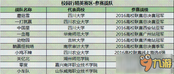 “三國殺校園行”寒假4V4排位賽報名開啟