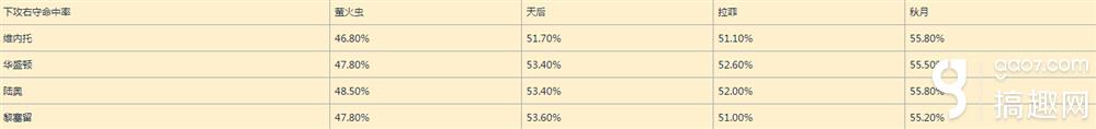 戰(zhàn)艦少女r婚艦潛艇測(cè)試 戒指對(duì)潛艇的作用詳解