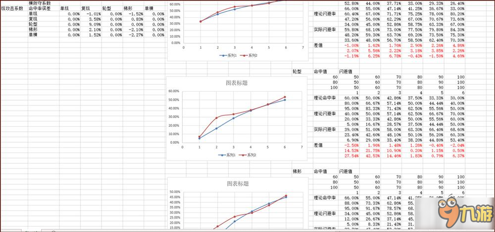 戰(zhàn)艦少女r婚艦潛艇測(cè)試 戒指對(duì)潛艇的作用詳解