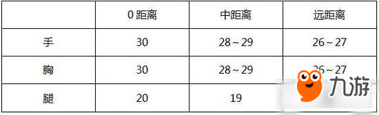 穿越火線手游M4A1-SS屬性分析 平民神器推薦