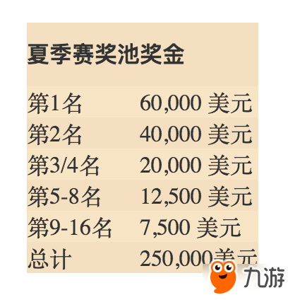 炉石传说世界锦标赛夏季赛 卡包获得方式介绍