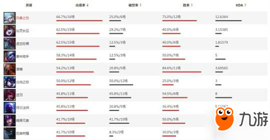 lolS7小组赛热门英雄分析 香炉辅助不可替代