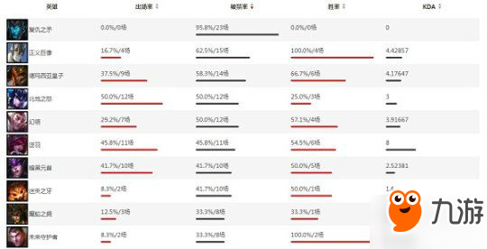 lolS7小组赛热门英雄分析 香炉辅助不可替代