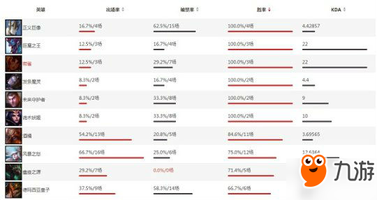 lolS7小组赛热门英雄分析 香炉辅助不可替代