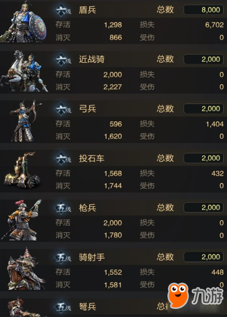 《乱世王者》单人进攻的万金油搭配