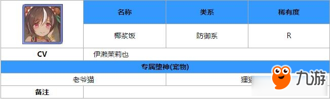 食之契约椰浆饭技能属性介绍 食之契约椰浆饭属性图鉴略