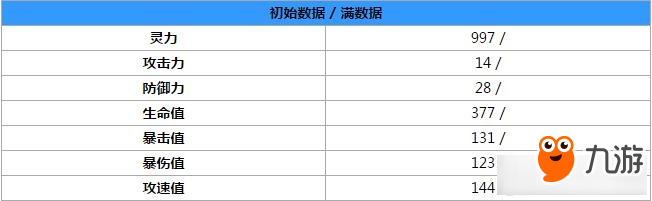 食之契约椰浆饭技能属性介绍 食之契约椰浆饭属性图鉴略