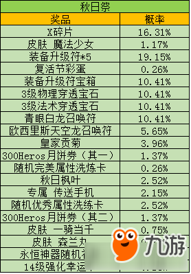 《300英雄》秋日祭概率