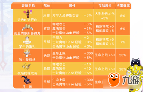 仙境传说RO手游10月扭蛋头饰限时7折