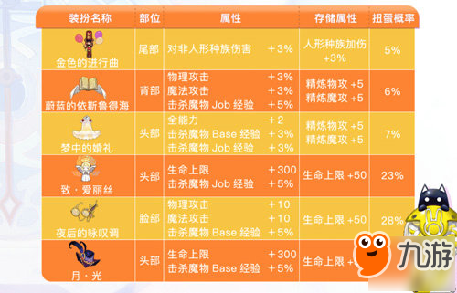 仙境传说RO手游10月扭蛋头饰限时7折，为你谱一曲爱的圆舞曲