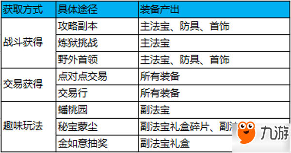 蜀门手游装备获取途径大全