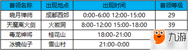 蜀门手游装备获取途径大全