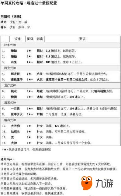 阴阳师真大蛇单刷过十阵容配置和打法攻略