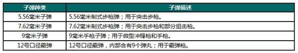 荒野行動(dòng)選什么槍?吃雞游戲槍械武器選擇攻略