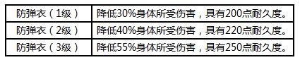 吃雞游戲手機版裝備介紹 荒野行動裝備大全