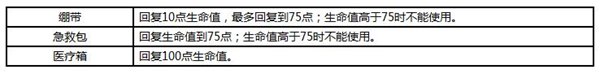 吃雞游戲手機版裝備介紹 荒野行動裝備大全