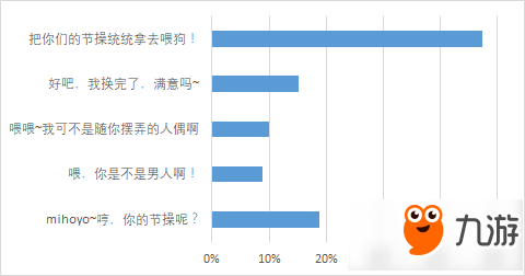 崩坏学园2各角色最受欢迎台词投票一览