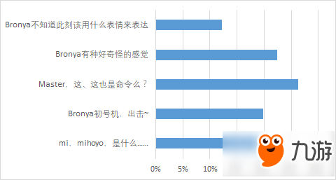 崩坏学园2各角色最受欢迎台词投票一览