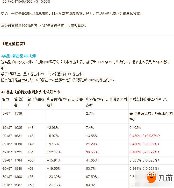 仙境传说ro手游法师测试和配点数据分享