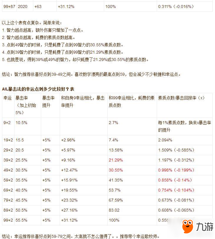 仙境传说ro手游法师测试和配点数据分享