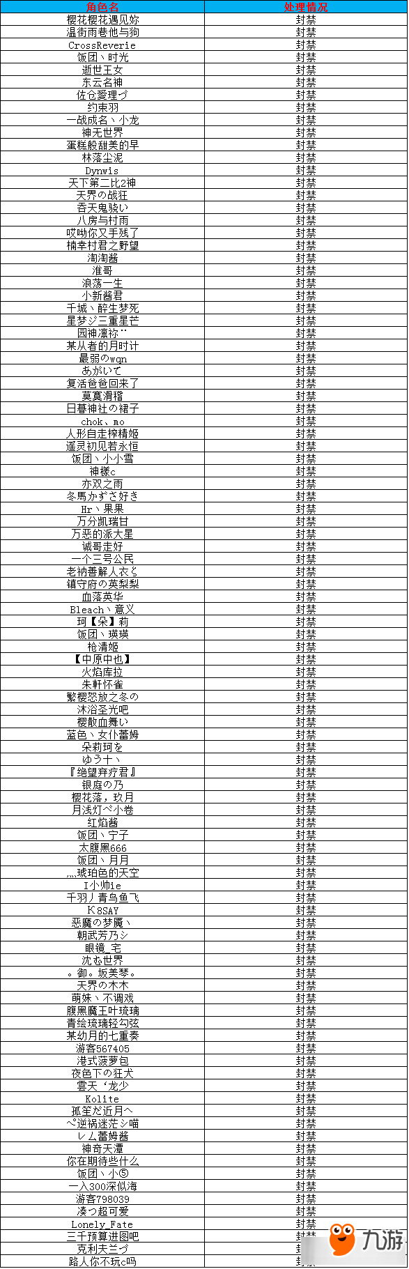 300英雄封禁名單有哪些 300英雄為什么被封號(hào)了