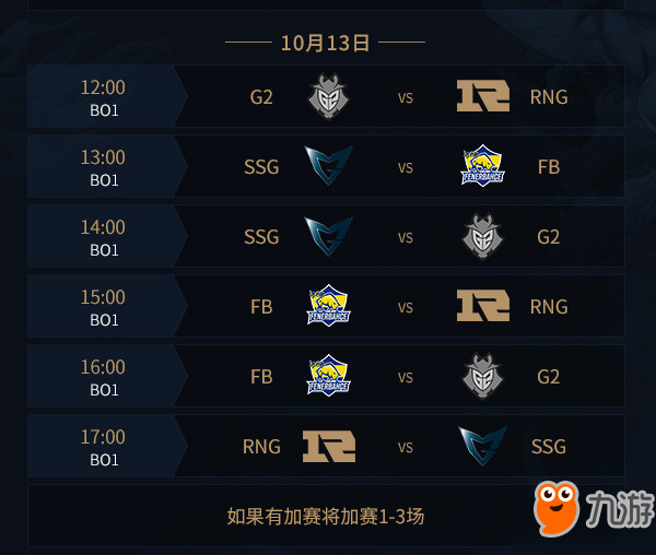 LOLS7总决赛10月13日赛程预告 RNG能否晋级8强