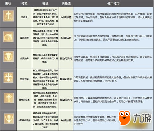 剑与家园维拉技能天赋加点及兵种搭配攻略