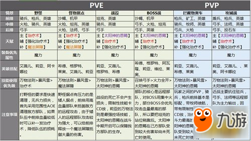 剑与家园维拉技能天赋加点及兵种搭配攻略