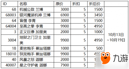 lol10月英雄皮膚限時(shí)5折詳情 lol限時(shí)5折英雄皮膚一覽