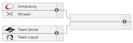 《Dota2》SL i四强战队出炉 中国战队零收获离场