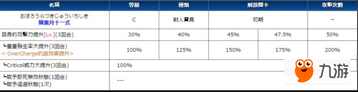 FGO宝藏院技能怎么样 FGO宝藏院宝具怎么样