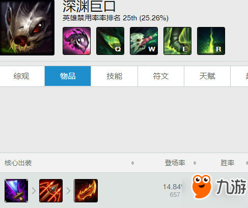 lol7.19版本VN怎么出装 lol羊刀冰拳vn制霸下路