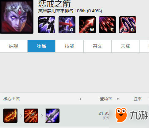 lol7.19版本VN怎么出装 lol羊刀冰拳vn制霸下路