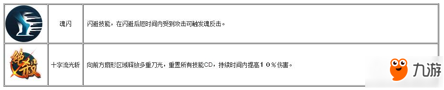 鬼剑豪手游斩魄师怎么样 斩魄师职业介绍