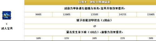 FGO望月千代女技能属性介绍 最新杀阶英灵