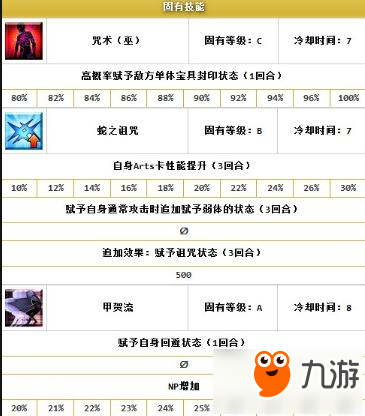 FGO望月千代女技能属性介绍 最新杀阶英灵