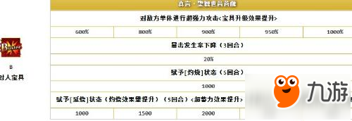 FGO巴御前技能寶具資料 新近戰(zhàn)弓兵