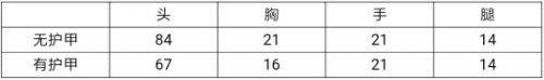 CF手游玉兔槍怎么樣 萌萌兔子武器性能介紹