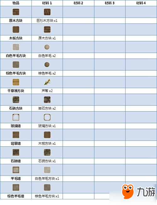 煉金與魔法物品制作表 材料匯總一覽