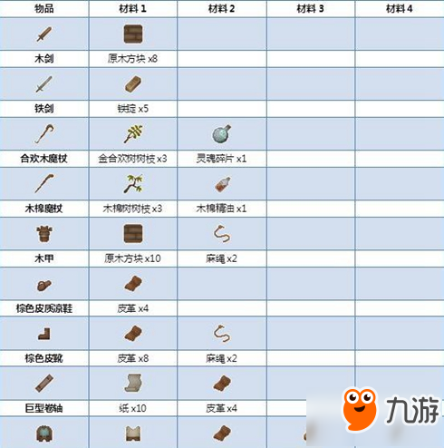 煉金與魔法物品制作表 材料匯總一覽