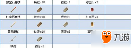 煉金與魔法物品制作表 材料匯總一覽