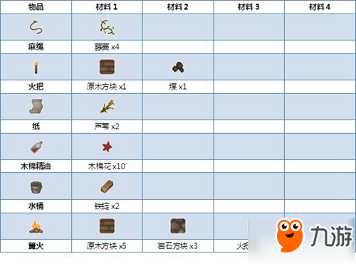 煉金與魔法物品制作表 材料匯總一覽