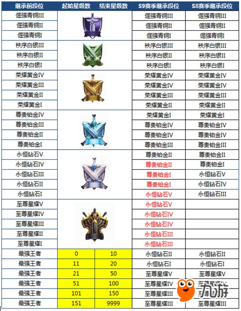 王者榮耀10月19日峽谷起源版本更新了什么