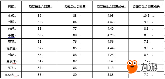 王者榮耀10月19日峽谷起源版本更新了什么