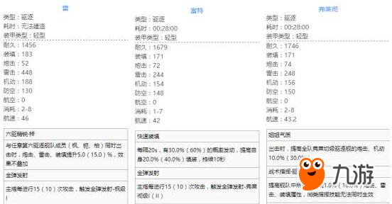 碧藍航線低耗打撈艦船選擇 最新低耗打撈前排推