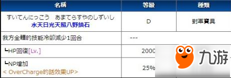 FGO玉藻前宝具技能效果简评 只需一宝即可