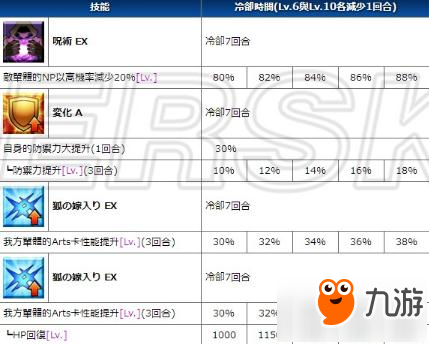 FGO玉藻前宝具技能效果简评 只需一宝即可